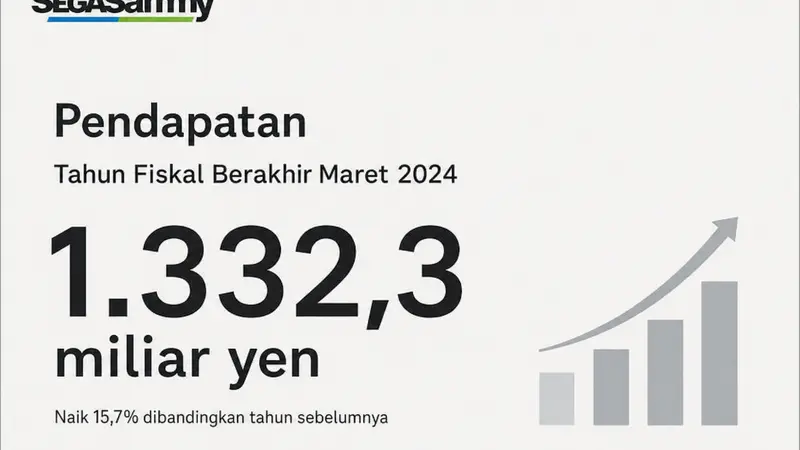 Pertumbuhan Pendapatan Sega Sammy Berkat Ekspansi Game dan Akuisisi